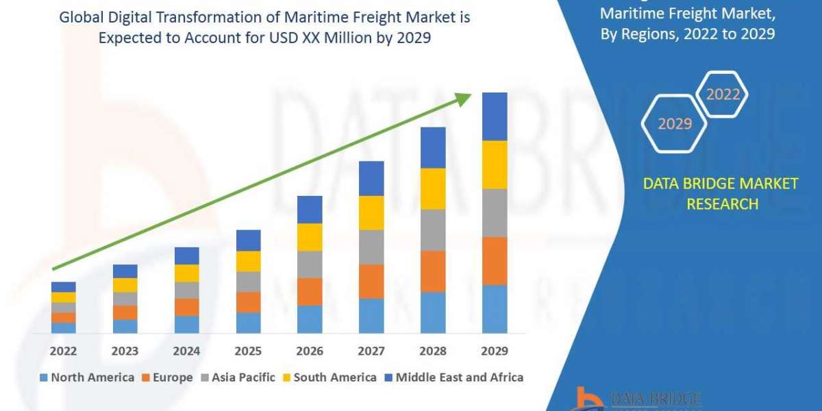 Global Digital Transformation of Maritime Freight Market Insights 2022: Trends, Size, CAGR, Growth Analysis by 2029