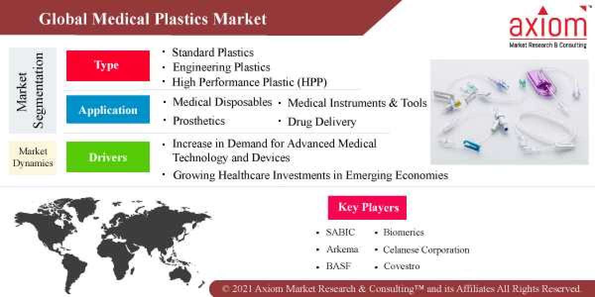Medical Plastics Market Report by Product, by End-User & Region-Global Market Insights 2019-2028