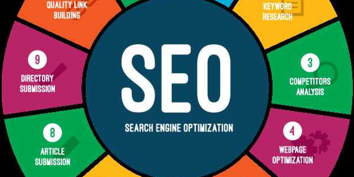 SEO (Search Engine Optimization): Arti, Jenis-Jenis, Cara Kerja, dan Manfaatnya