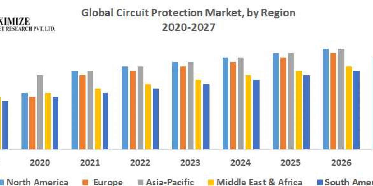 Circuit Protection Market Research Report And Predictive Business Strategy By  Forecast 2021-2027