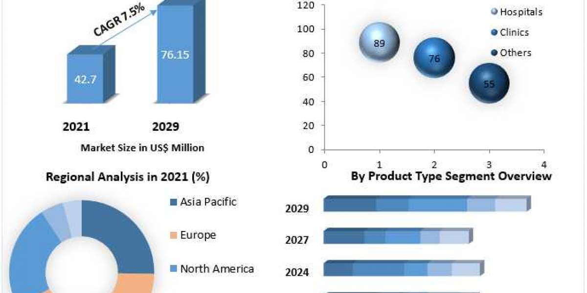 Endoscopy business Market Key Company Profiles, Types, Applications and Forecast to 2027