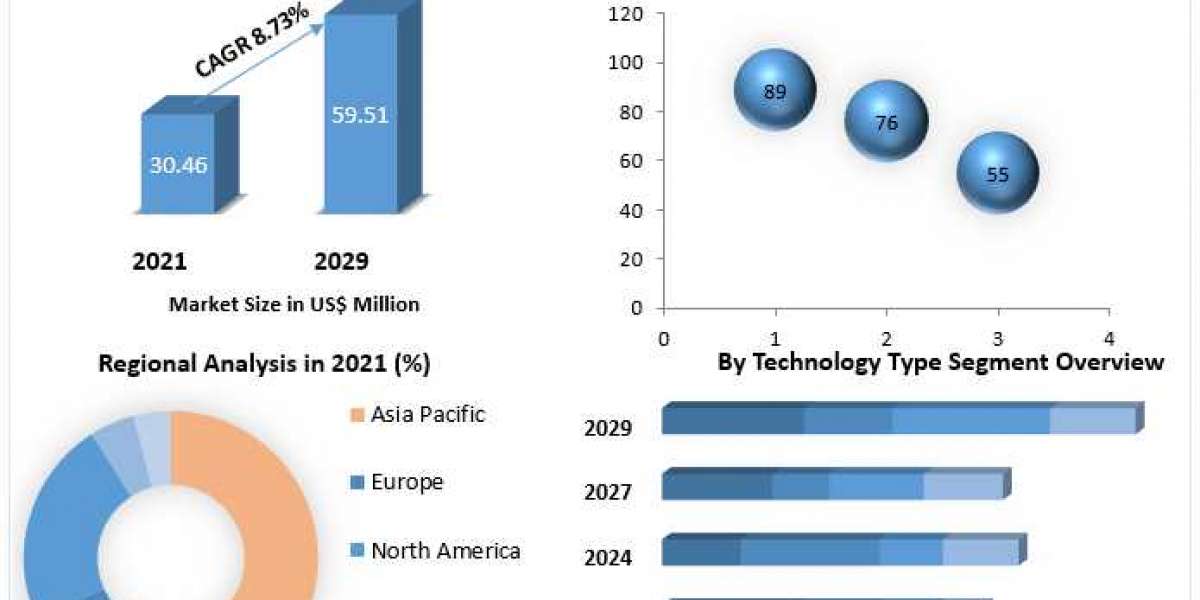 Growth of desalination globally Market Analysis, Segments, Size, Share, Global Demand, Manufacturers, Drivers and Trends