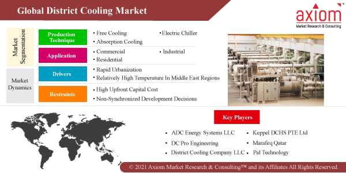 District Cooling Market Report Size, Share, Industry Analysis by Type, by Application and Regional Forecast 2019-2028