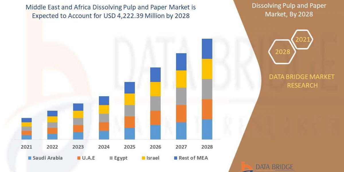Middle East and Africa Dissolving Pulp and Paper Market   by Industry Perspective, Comprehensive Analysis, Growth and Fo