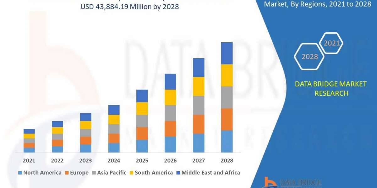 Network Zero Security Market Applications, Products, Share, Growth, Insights and Forecasts Report 2028