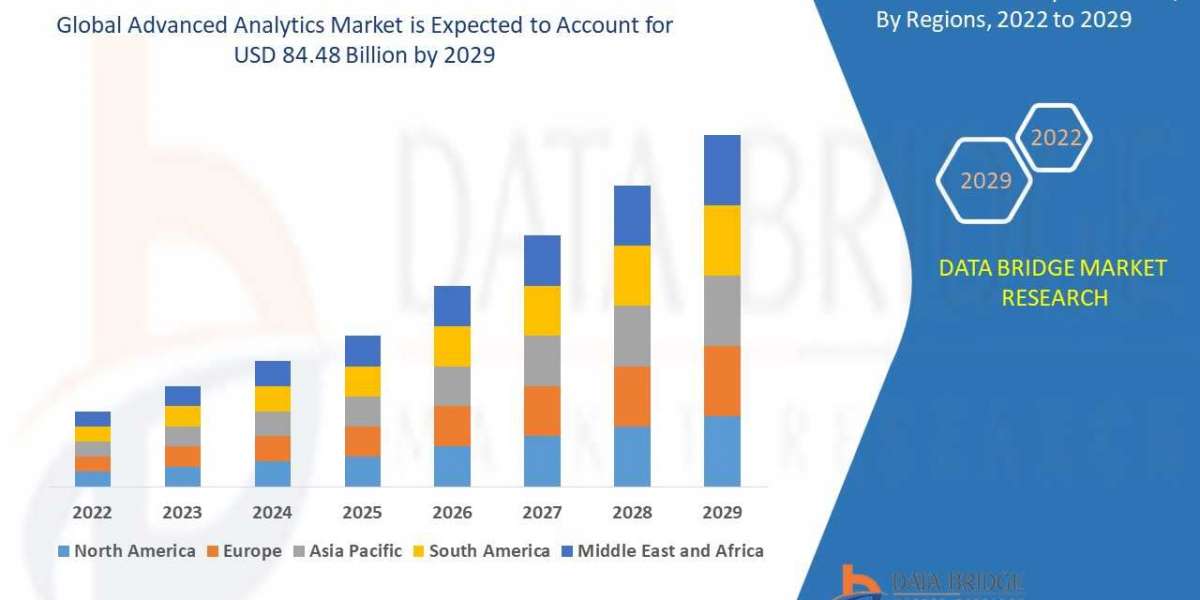 Advanced Analytics Market Insights 2022: Trends, Size, CAGR, Growth Analysis by 2029