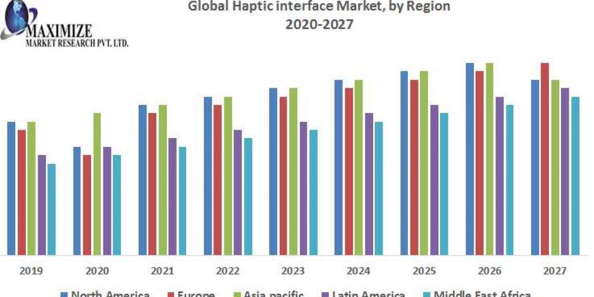 Global Haptic interface Market Growth, Trends, COVID-19 Impact and Forecast to 2029