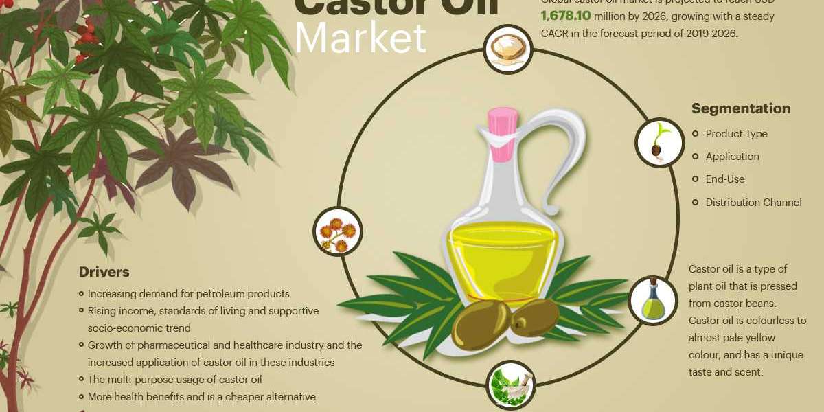 "Applications of Castor Oil in Various Industries: Food and Beverages, Pharmaceuticals, Cosmetics, and Others"