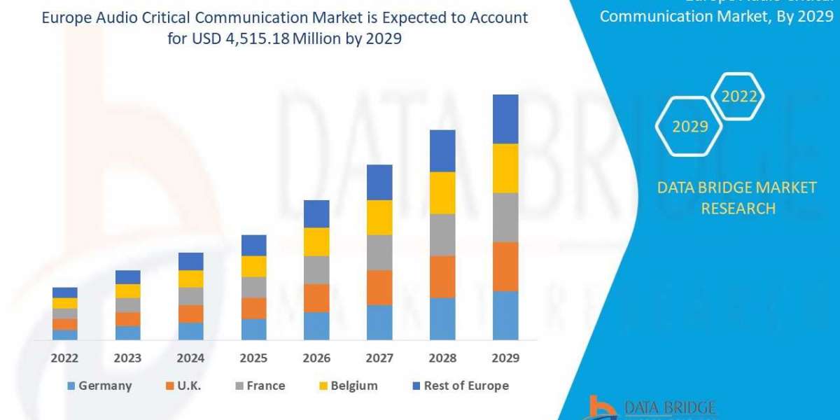 Europe Audio Critical Communication Market Analysis, Technologies, & Forecasts