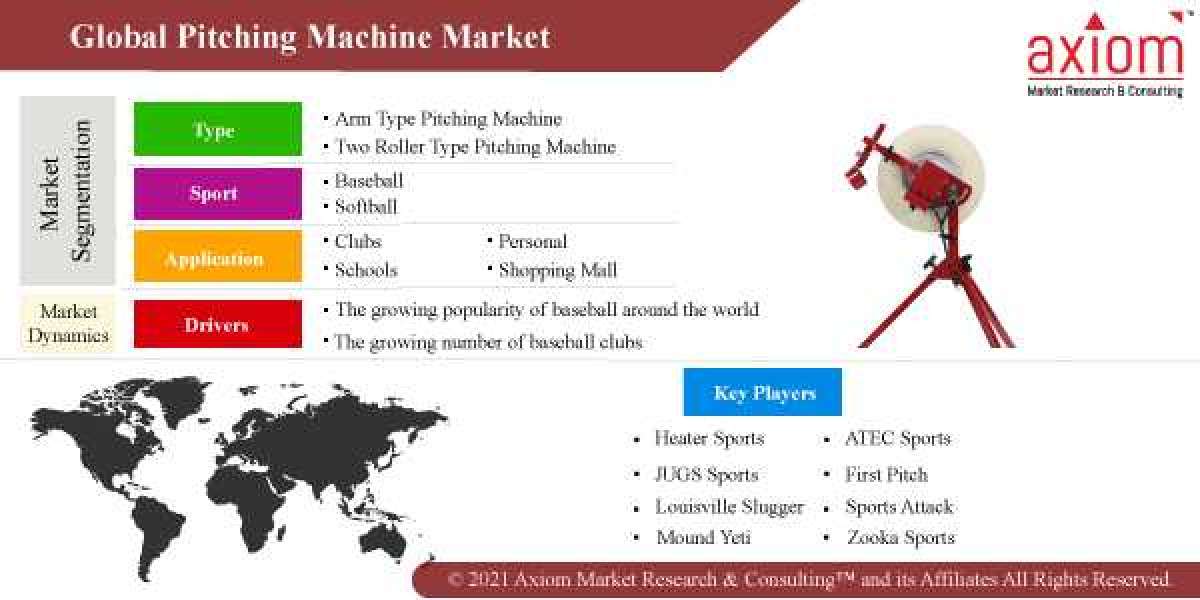 Pitching Machine Market Report Market Size, Industry Analysis Report, Regional Outlook, Price Trends, Competitive Market