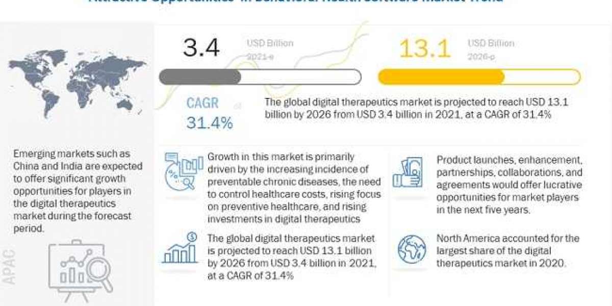 Digital Therapeutics Market: A Growing Market for End-User Health Solutions