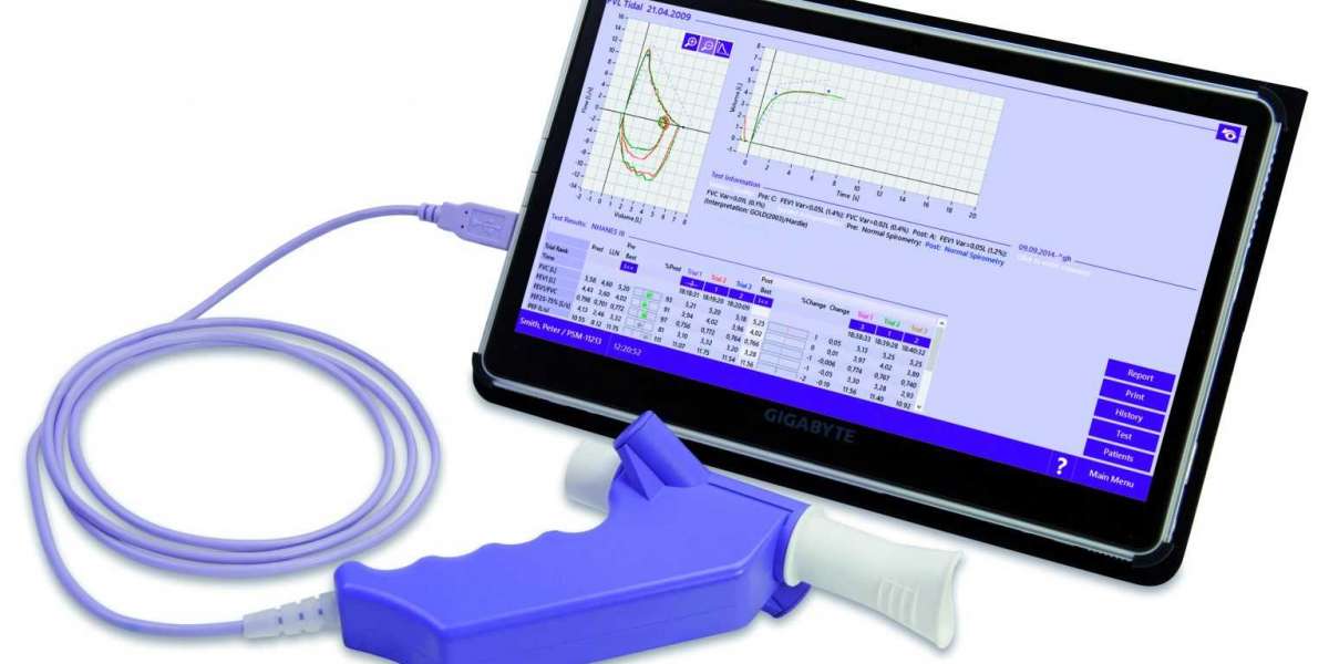 Spirometry Market Share & Size 2022–2030 with Latest Industry Overview and Competition