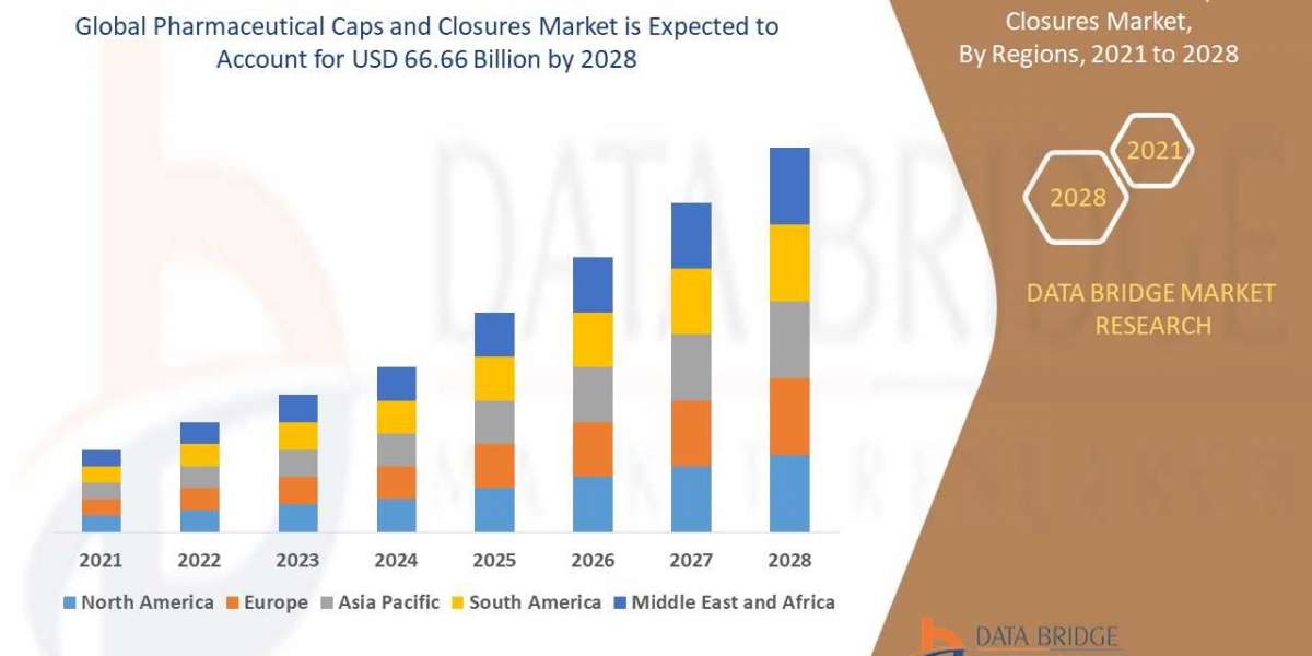 Pharmaceutical Caps and Closures Market Growth Global health Infrastructure