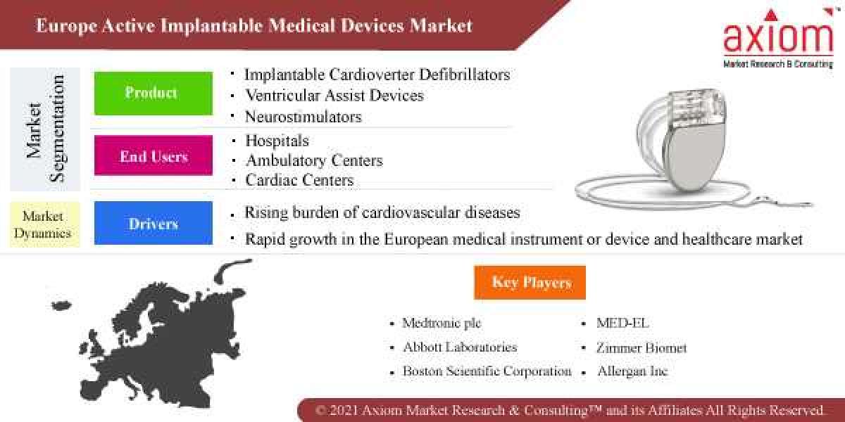 Europe Active Implantable Medical Devices Market Report by Product, By Application, Regional Outlook, Application Potent