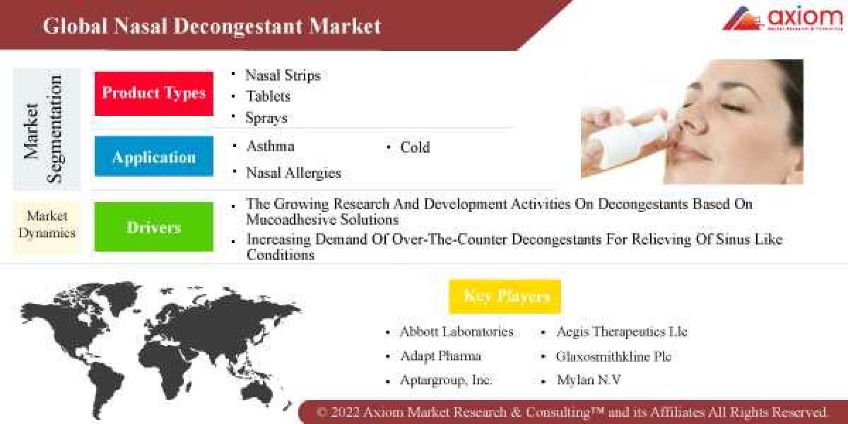 Nasal Decongestant Market Report Global Industry Trends, Share, Size, Growth, Opportunity and Forecast 2019-2028