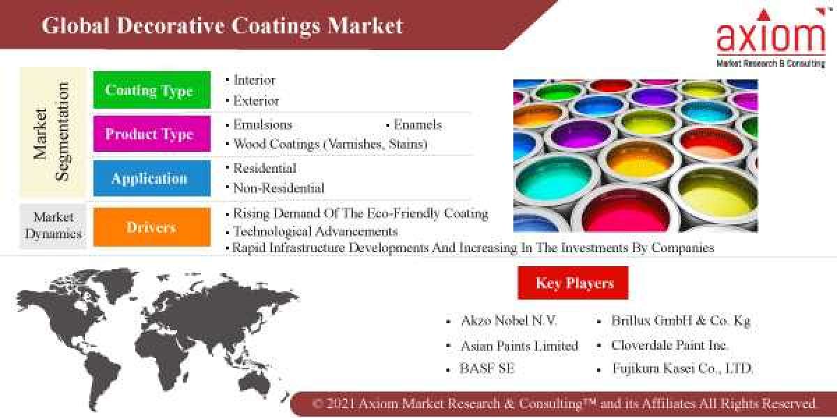 Decorative Coatings Market Report Size by Product Type, Resin Type, Coating Type, Technology, Regions, Global Industry A