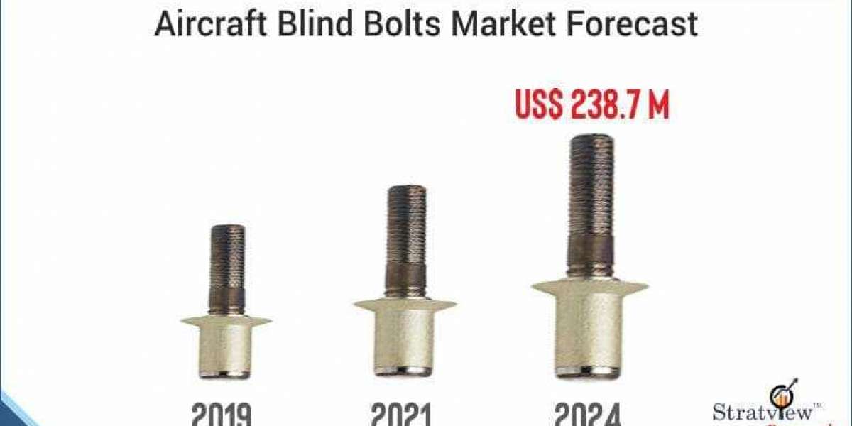 Aircraft Blind Bolts Market Growth Rate and Industry Analysis 2019-2024