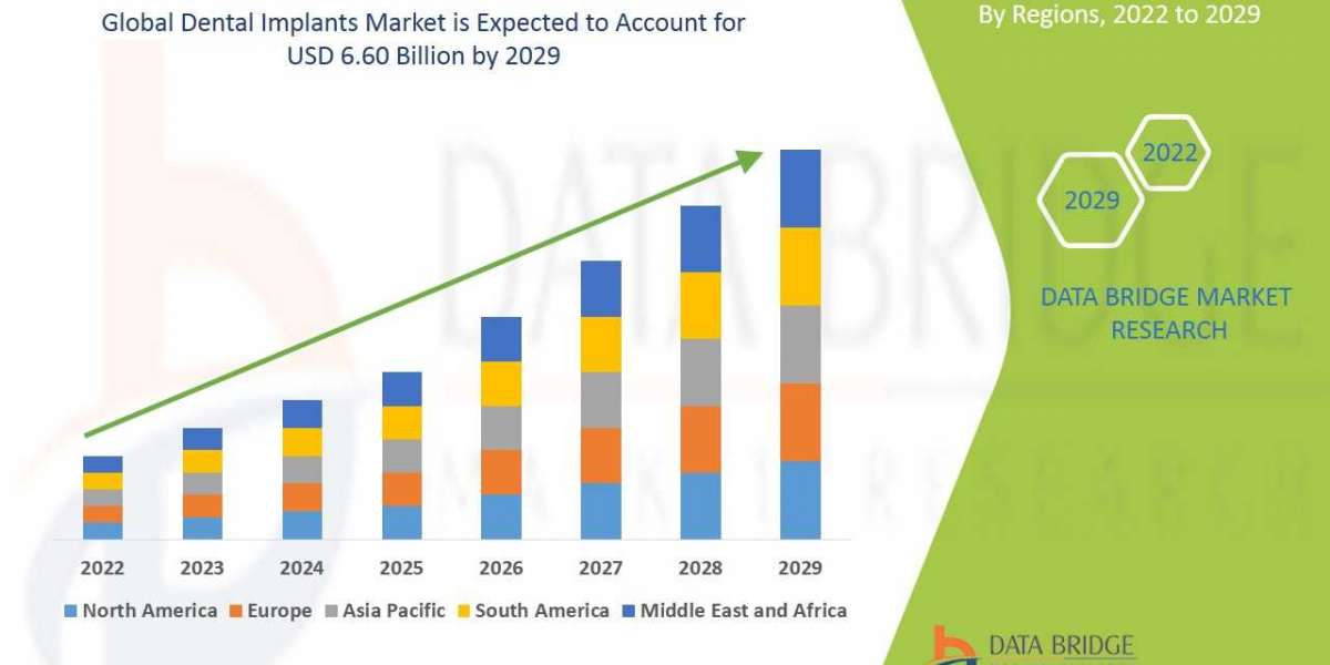 Dental Implants Market Share, Industry Overview, & Market Growth Drivers | 2030