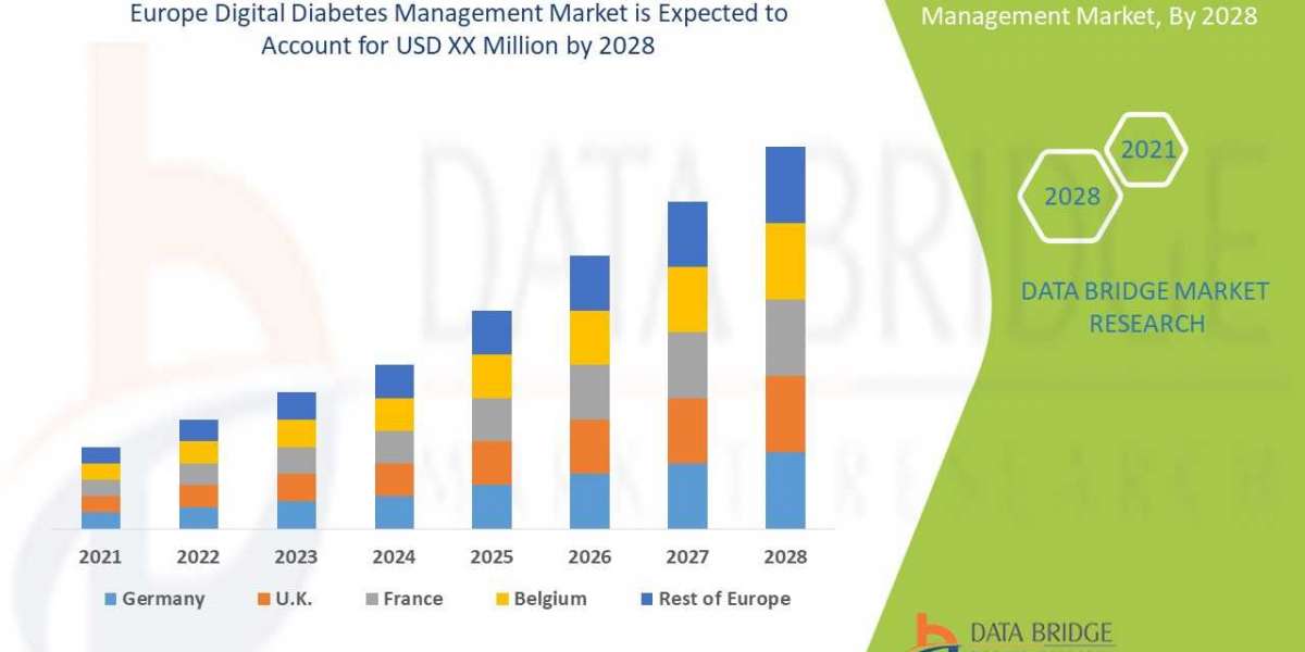 Europe Digital Diabetes Management Market– Global Industry Trends & Forecast to 2029
