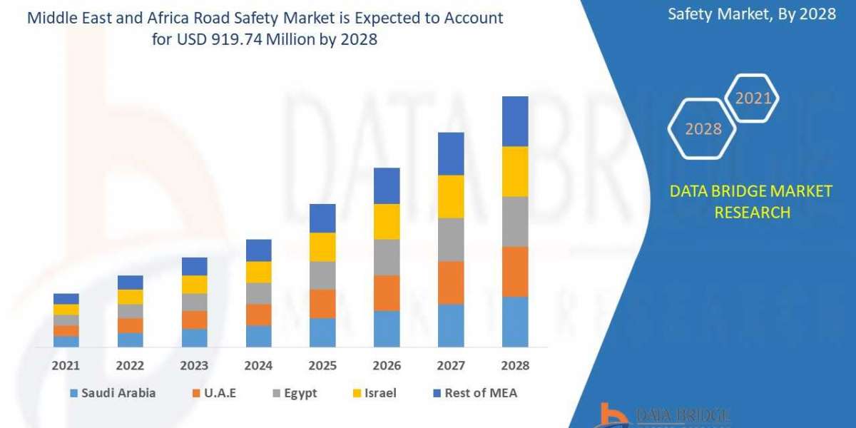 Middle East and Africa Road Safety Market  Insights 2021: Trends, Size, CAGR, Growth Analysis by 2028