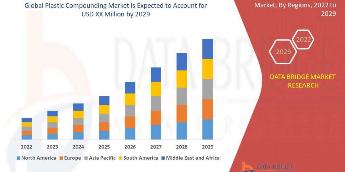 Plastic Compounding Market is set to Witness Huge Demand at a CAGR of 4.8% by 2030