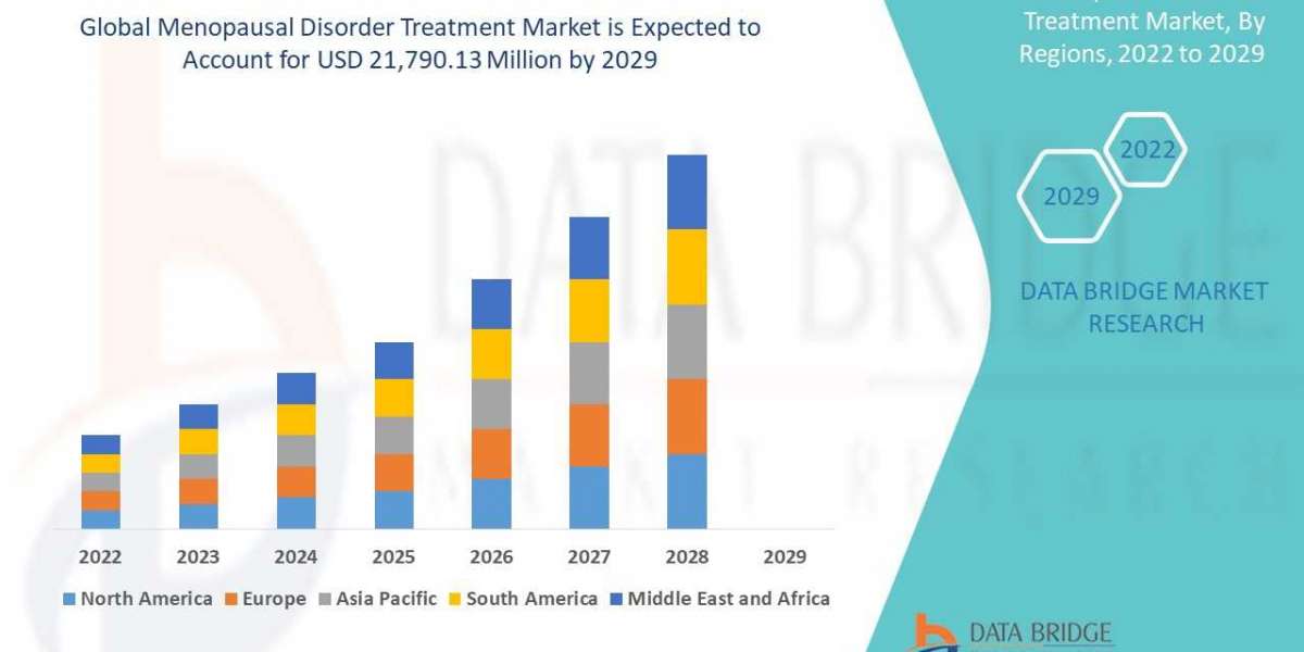 Menopausal Disorder Treatment Market  Growth Global health Infrastructure