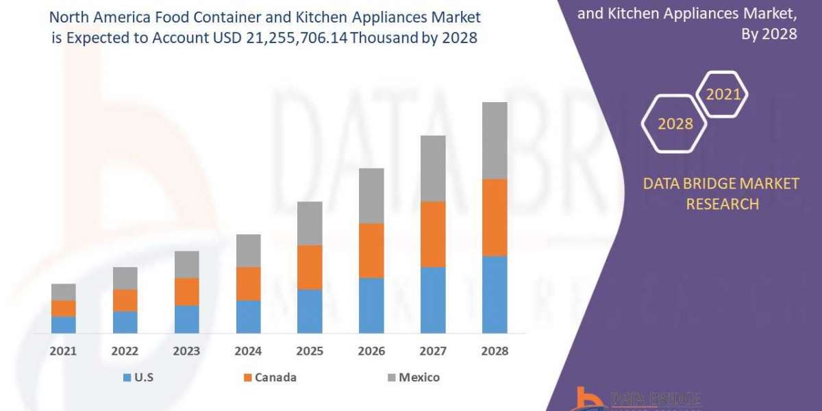 North America Food Container and Kitchen Appliances MarketInsights 2021: Trends, Size, CAGR, Growth Analysis by 2028