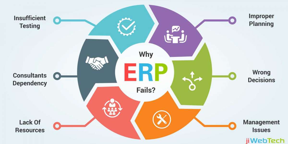 How to Avoid ERP Implementation Failures