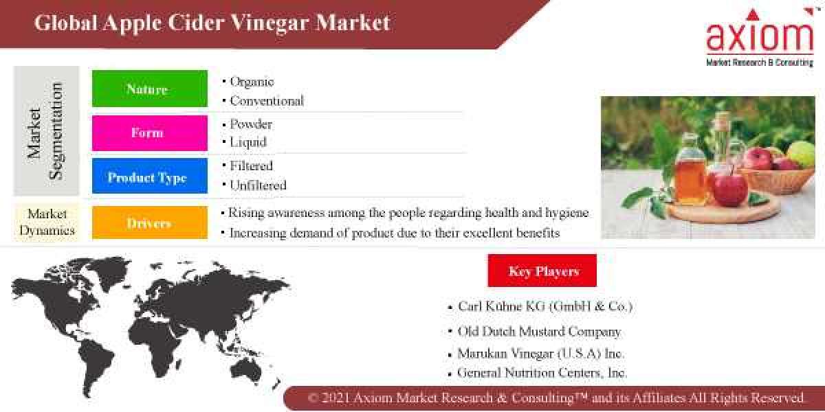 Apple Cider Vinegar Market Report by Nature, by Form, by Distribution Channel, Competitive Landscape, Industry Events an