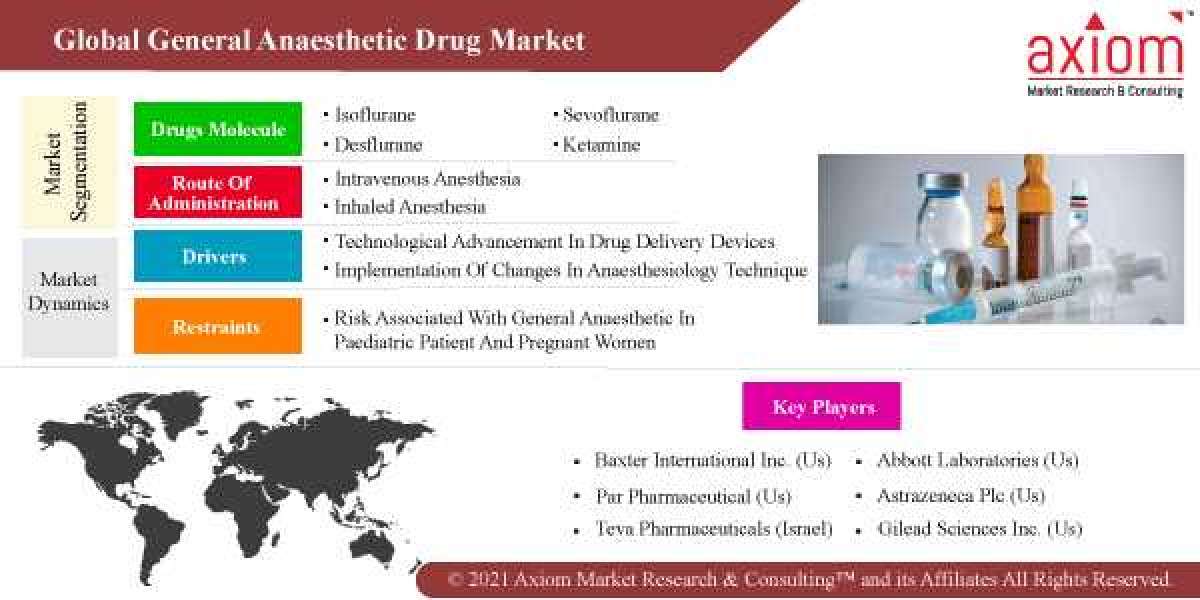 General Anaesthetic Drug Market Report Information by Application Outlook, Forecast 2028.