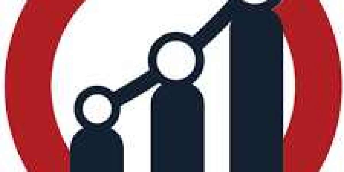 Industrial Safety Market Outlook, Up to date key Trends with Revenue Forecast -2022-2030