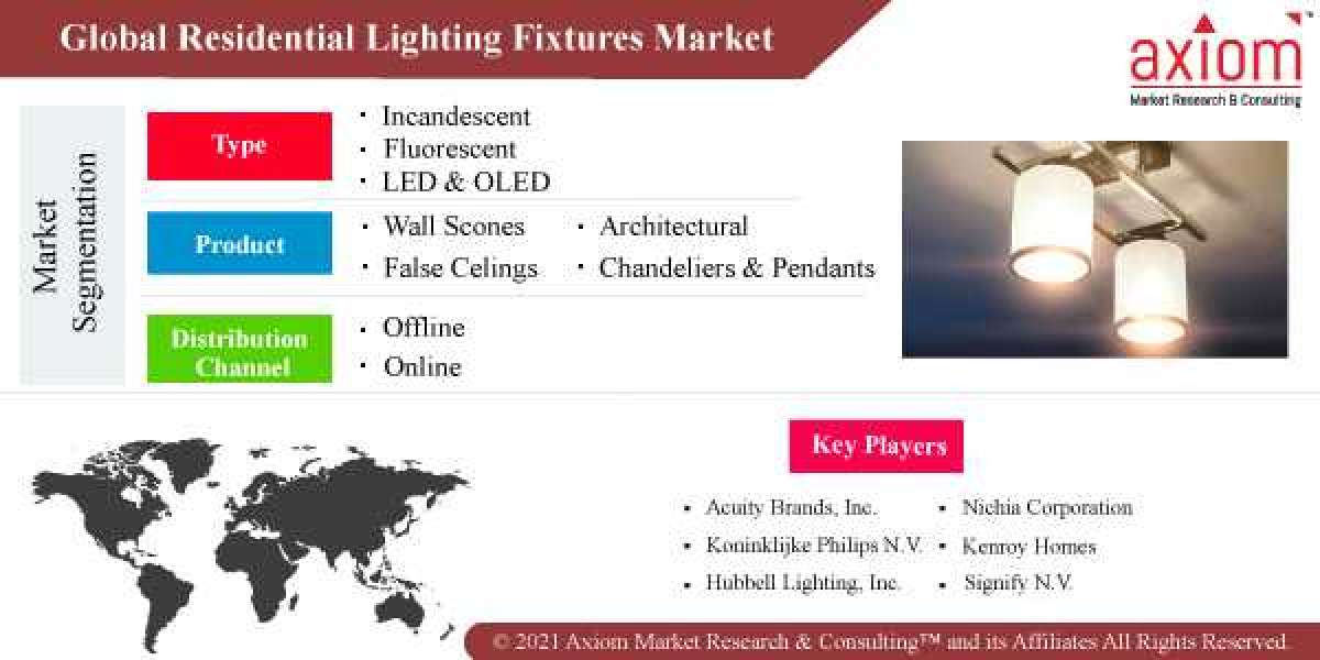 Residential Lighting Fixtures Market Report outlook, segmental overview, by Type, by Distribution Channel, by end user f