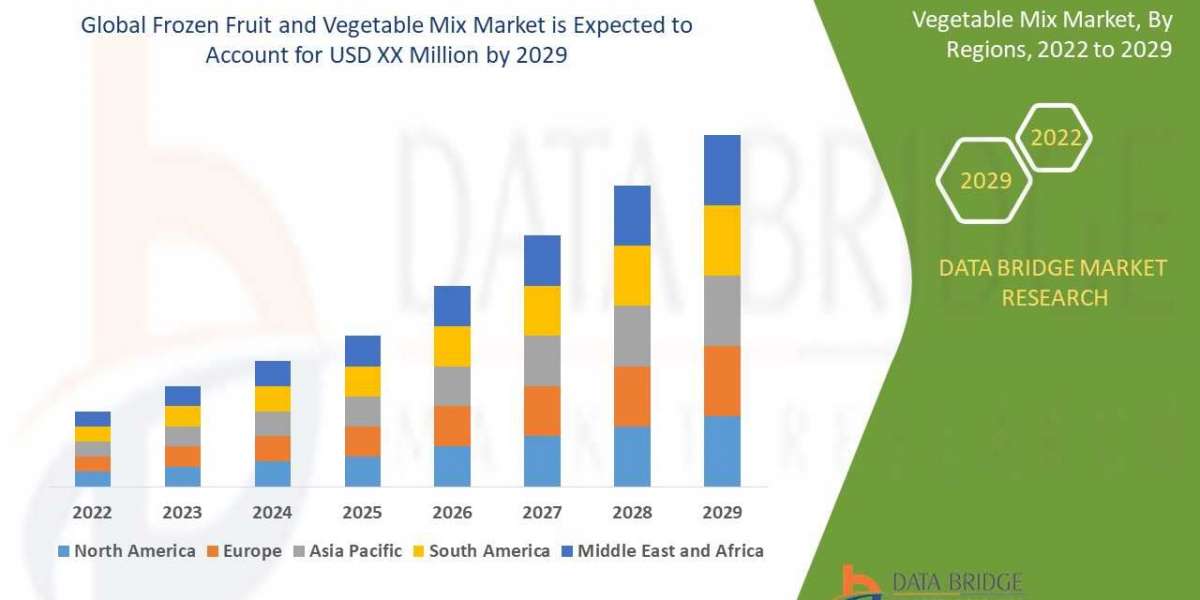 Frozen Fruit and Vegetable Mix Market Insights 2022: Trends, Size, CAGR, Growth Analysis by 2029