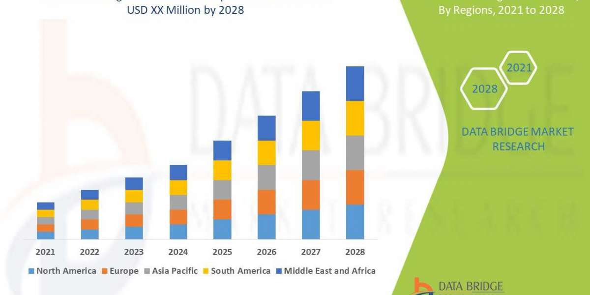Global STD Diagnostics Market Analysis, Insight & Scope for Expand to Latest Development 2028