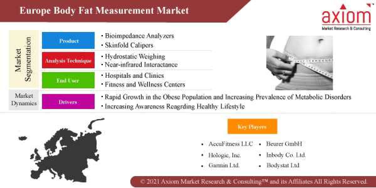 Europe Body Fat Measurement Market Report Size, Share and Industry Analysis by Product Type, by Surgery Type, by End Use