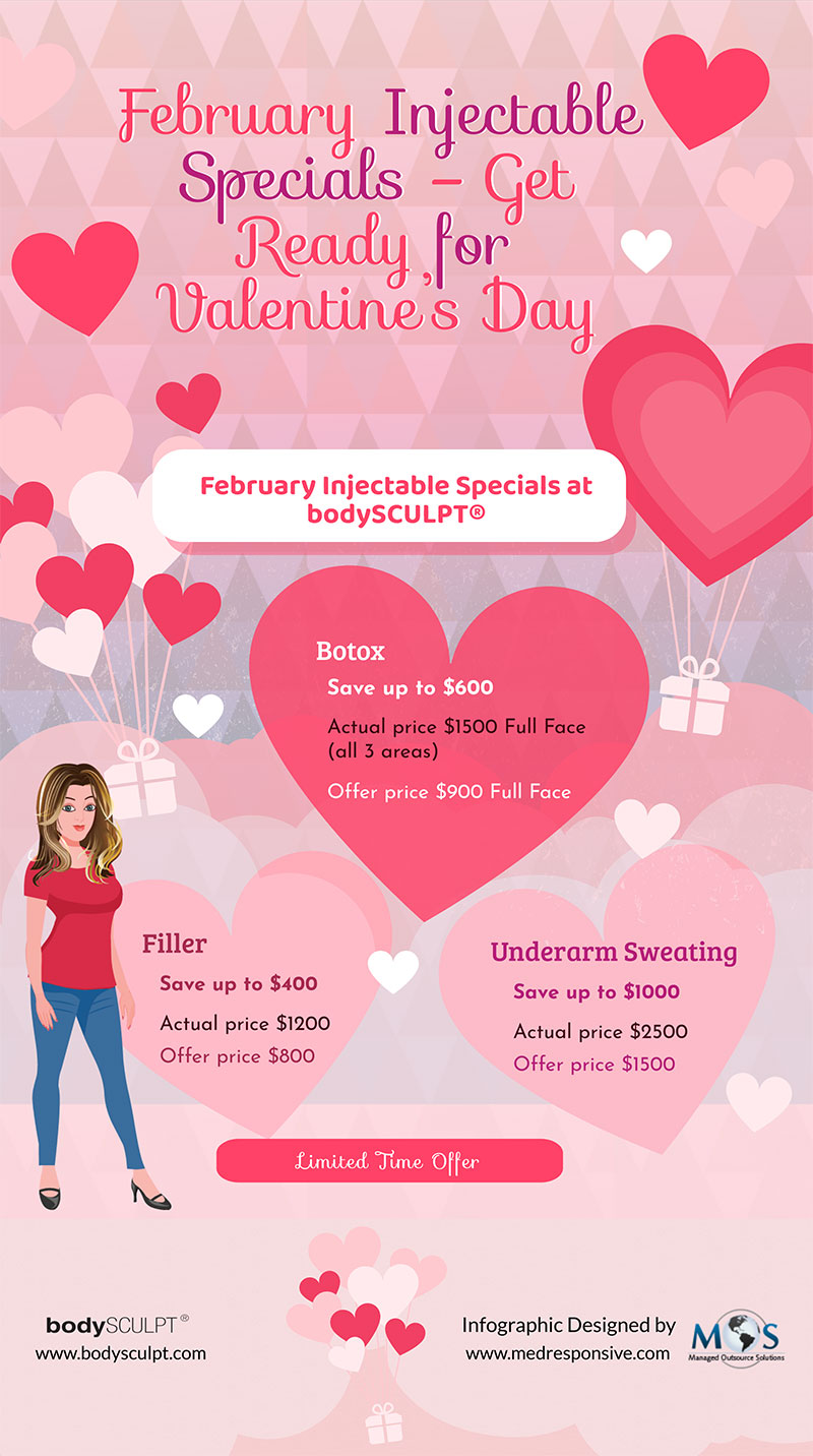 February Injectable Specials at bodySCULPT