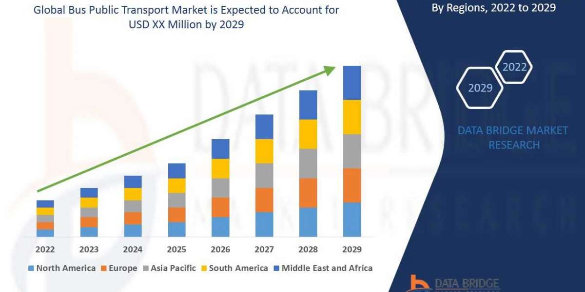 Bus Public Transport Market Insights 2022: Trends, Size, CAGR, Growth Analysis by 2029