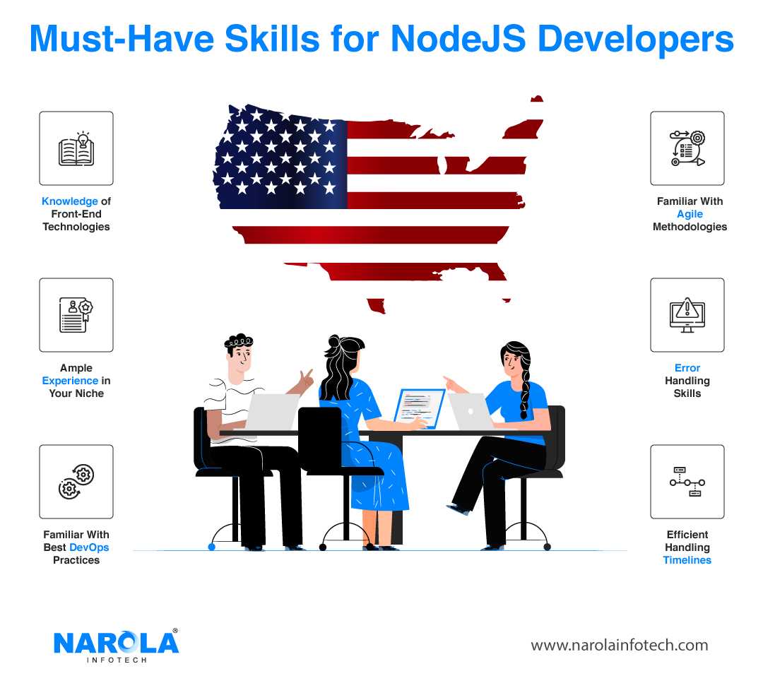 must have skills for nodejs developers