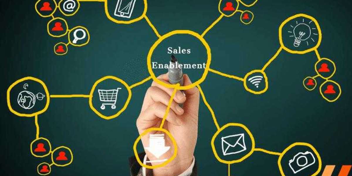 Sales Enablement Software Market Growing Demand and 2030