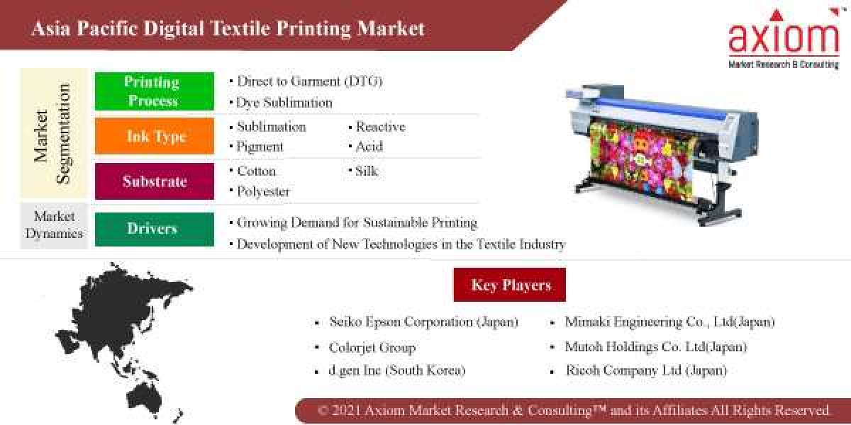 Asia Pacific Digital Textile Printing Market Report by Application and by Geography, Global Trends and Forecast 2019-202