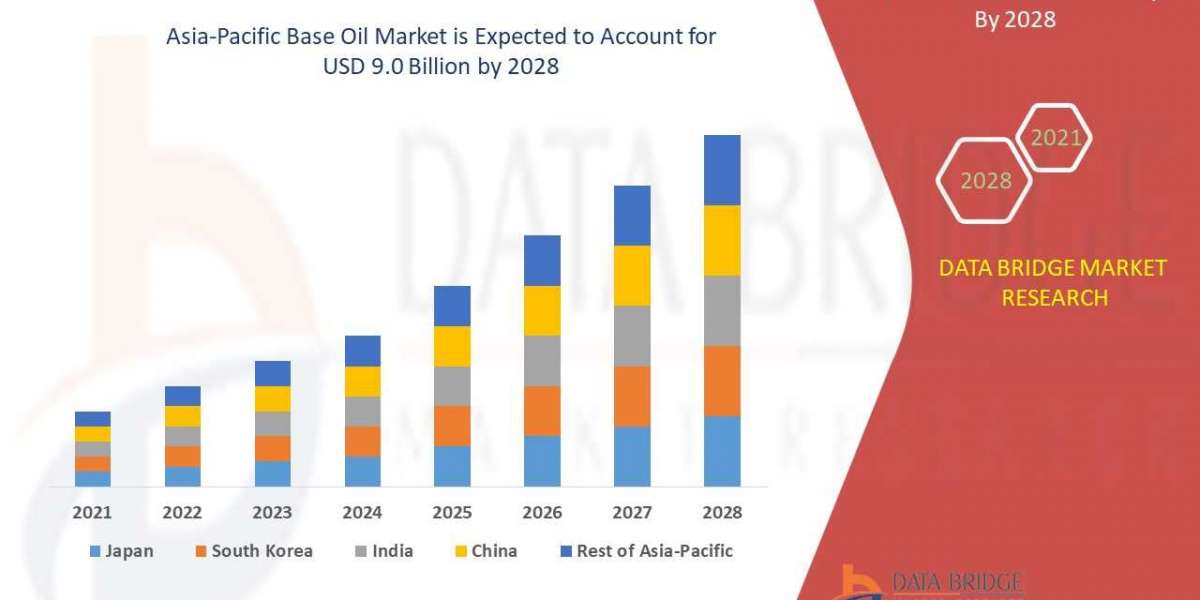 Asia-Pacific Base Oil Market - Increasing demand with Industry Professionals