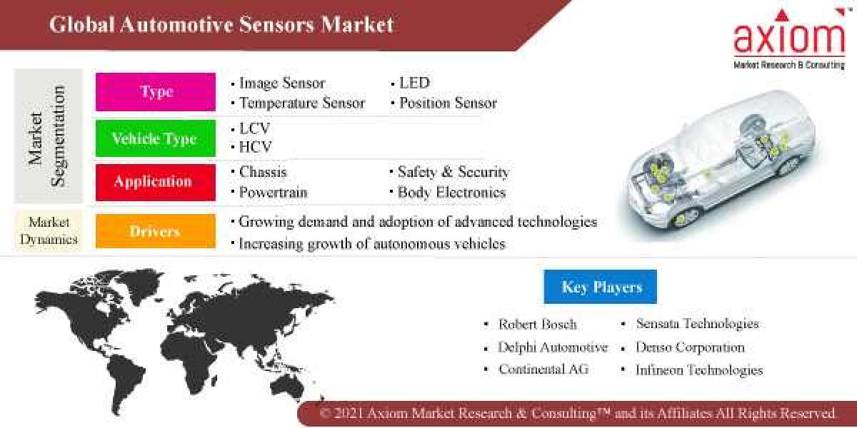 Automotive Sensors Market Report-2028 Global Analysis and Forecast by Type, Application and Vehicle Type