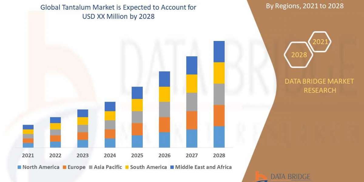 Tantalum Market to Witness Notable Growth by Forecast Period | 2030