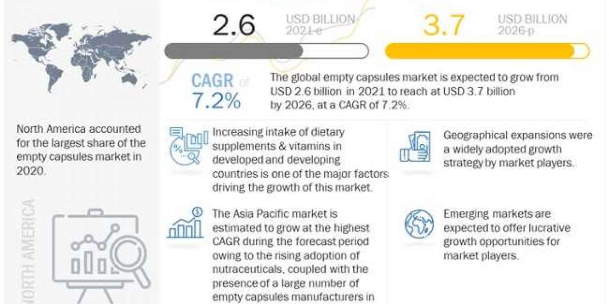 Global Vaccine Adjuvants Market to Reach USD 1.6 Billion By 2027