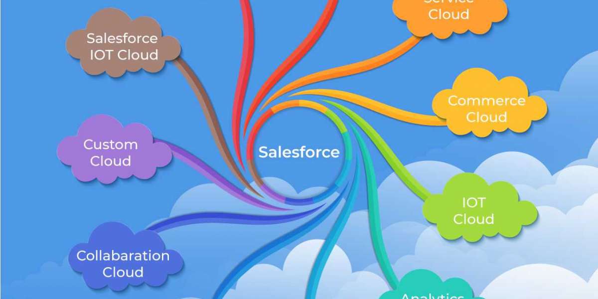 Explore :- 11 Types of Salesforce Clouds 