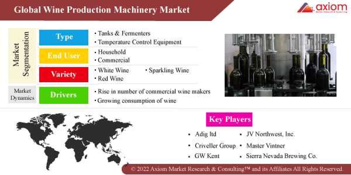 Wine Production Machinery Market Report by Type, by Wine, by Application, Market Size Trends and Forecast 2019-2028