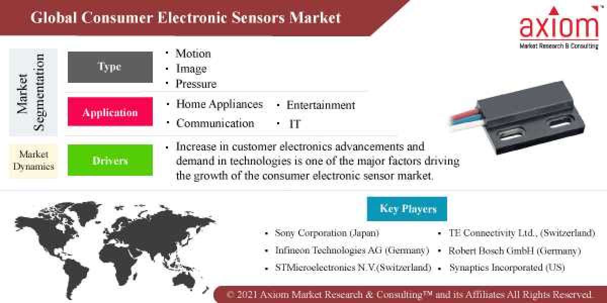 Consumer Electronic Sensors Market Report by Product, by Application and Region, Global Industry Analysis, Growth, Share