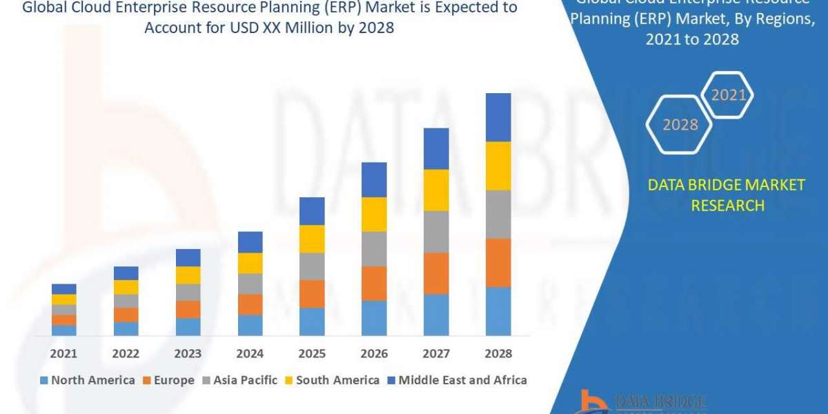 Cloud Enterprise Resource Planning (ERP) Market  Insights 2021: Trends, Size, CAGR, Growth Analysis by 2028