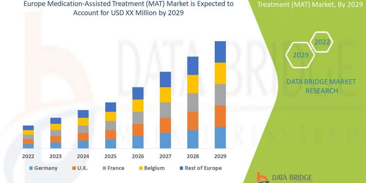 Europe Medication-Assisted Treatment (MAT) Market   Insights 2022: Trends, Size, CAGR, Growth Analysis by 2029