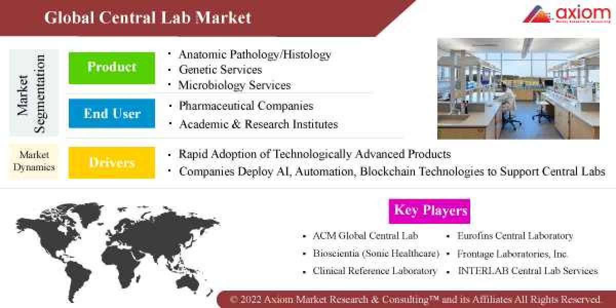 Central Lab Market Report Analysis Report by End Use, by Region and Segment Forecast 2019-2028